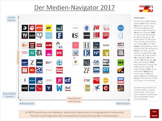 SPR Medien-Navigator